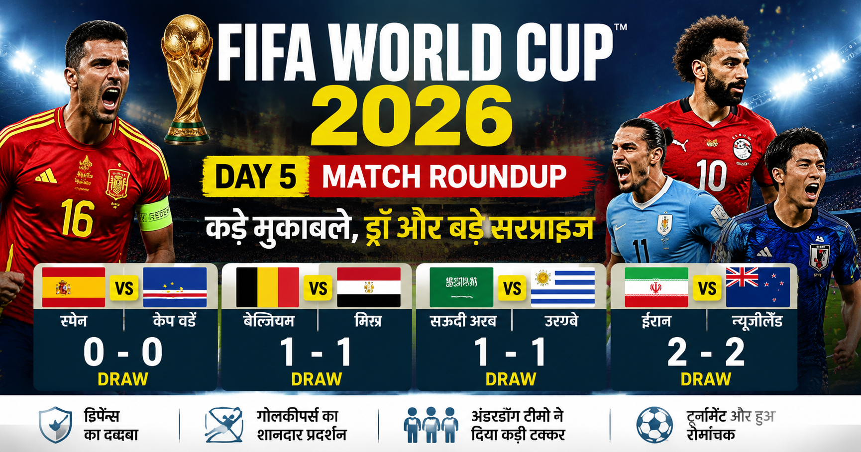 FIFA World Cup 2026: फीफा विश्व कप में बड़ा उलटफेर, स्पेन, बेल्जियम और उरुग्वे के छूटे पसीने; केप वर्डे ने रचा इतिहास